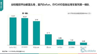 2017年第一季度中國移動互聯(lián)網(wǎng)行業(yè)發(fā)展分析報(bào)告 網(wǎng)絡(luò)技術(shù)開發(fā)篇