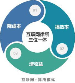 楊凡與lex法律科技 數(shù)字化法律服務(wù)革新，打造一體化互聯(lián)網(wǎng)律所生態(tài)系統(tǒng)